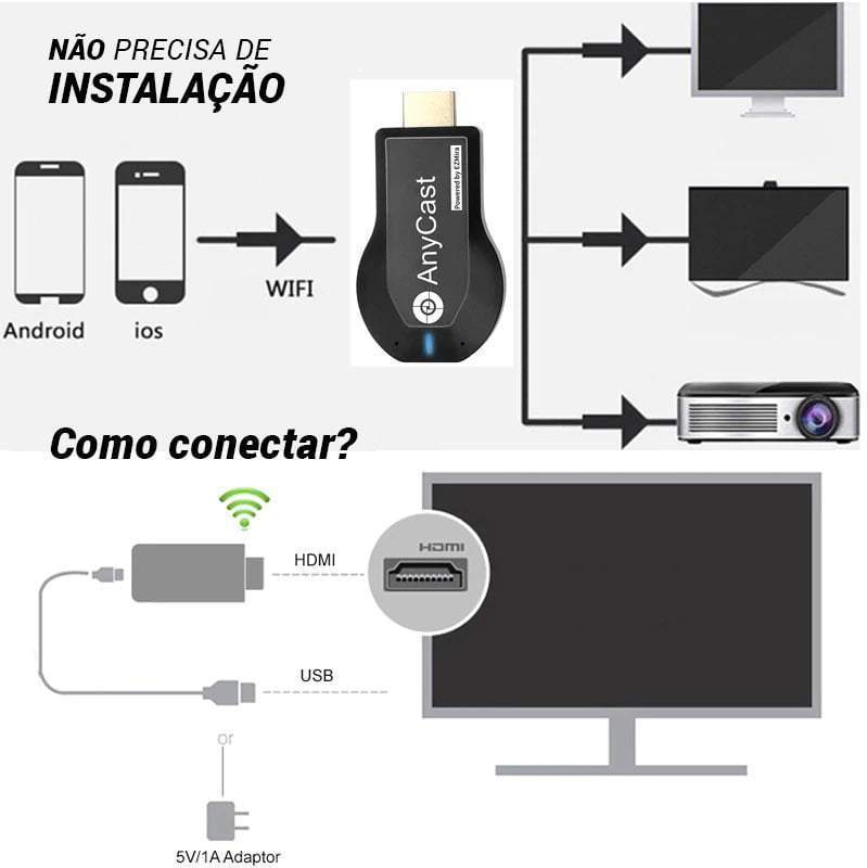 AnyCast PRO - Transformar sua TV em Smart TV